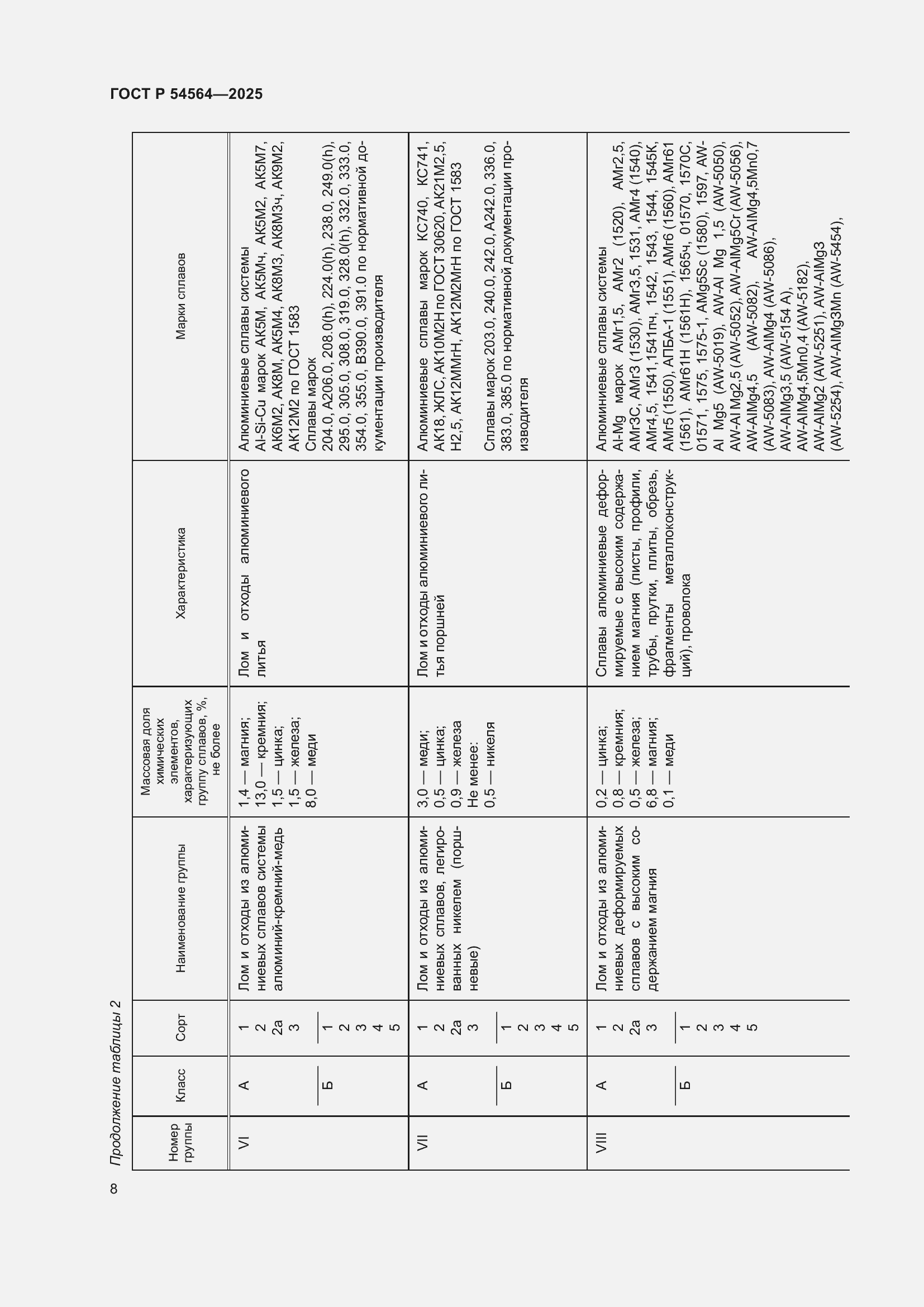 Страница 12 ГОСТ Р 54564-2025