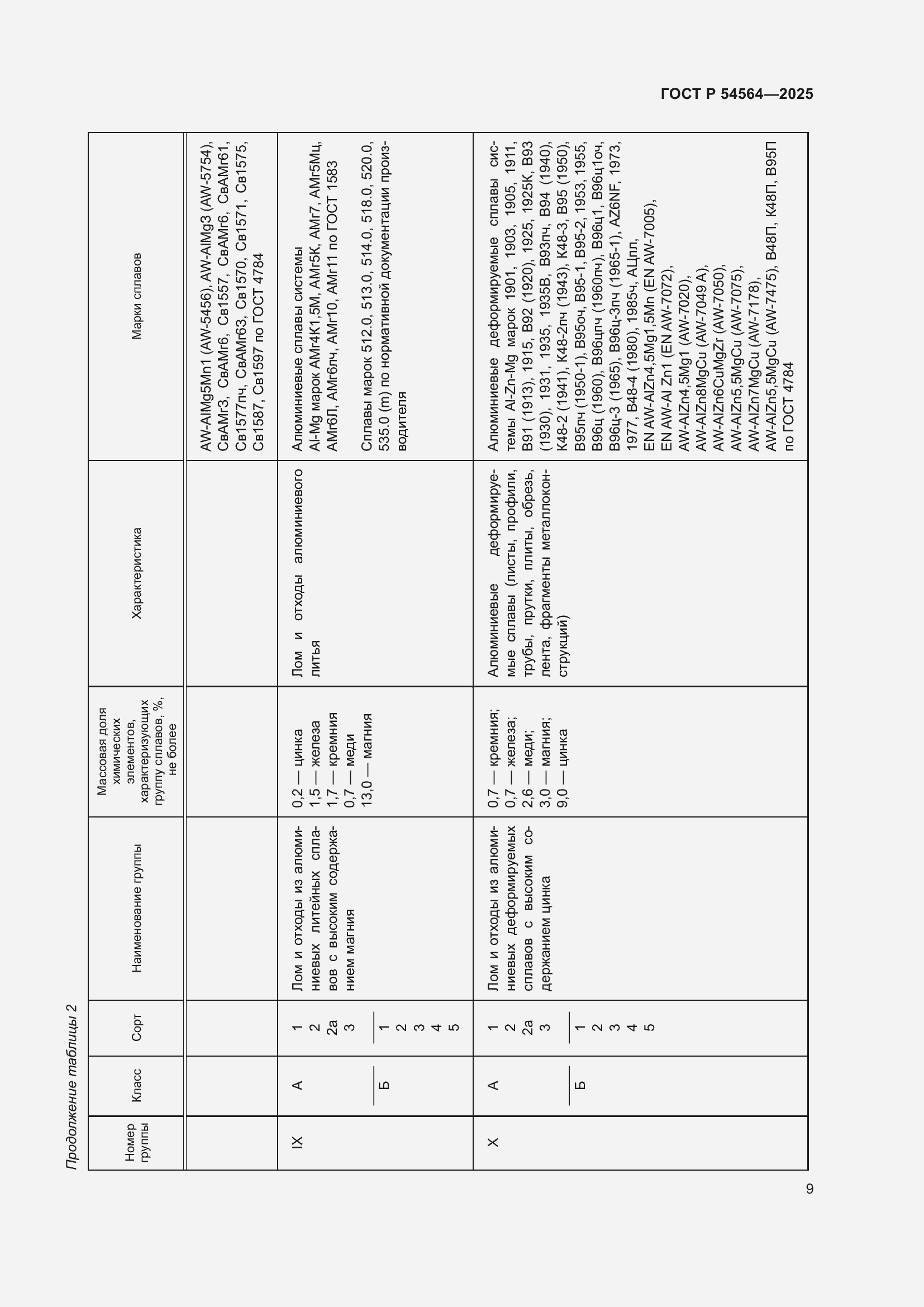 Страница 13 ГОСТ Р 54564-2025