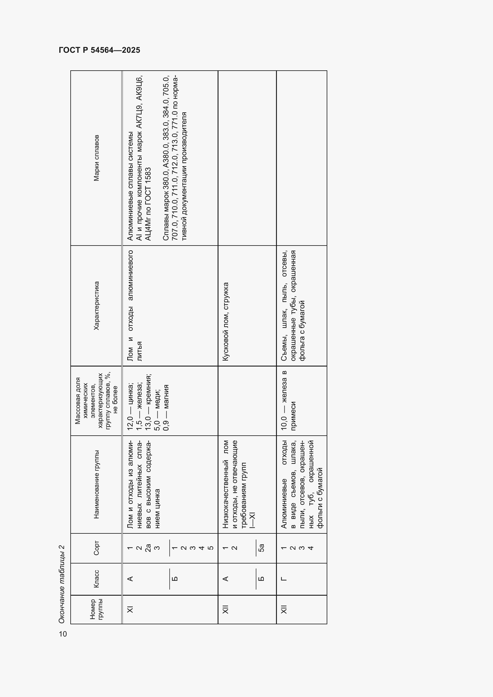 Страница 14 ГОСТ Р 54564-2025