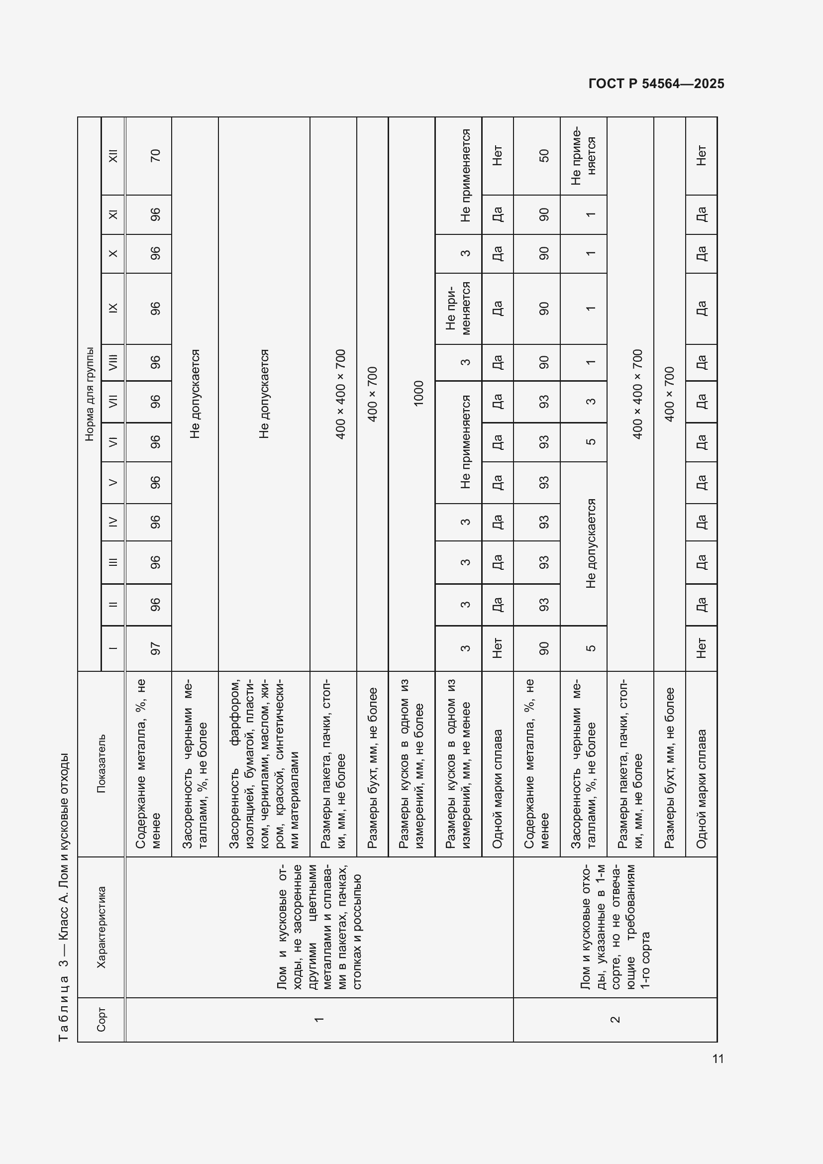 Страница 15 ГОСТ Р 54564-2025