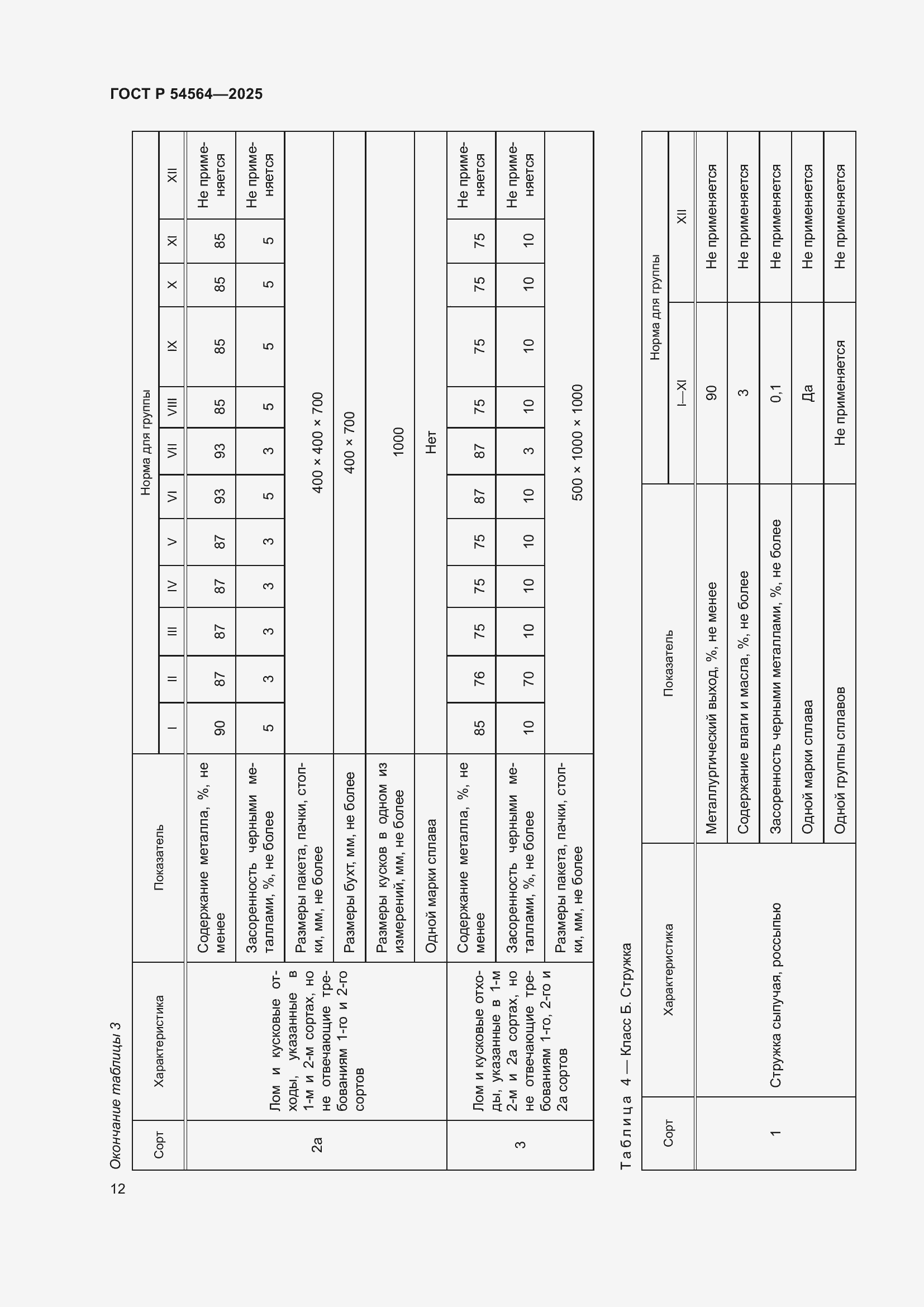Страница 16 ГОСТ Р 54564-2025