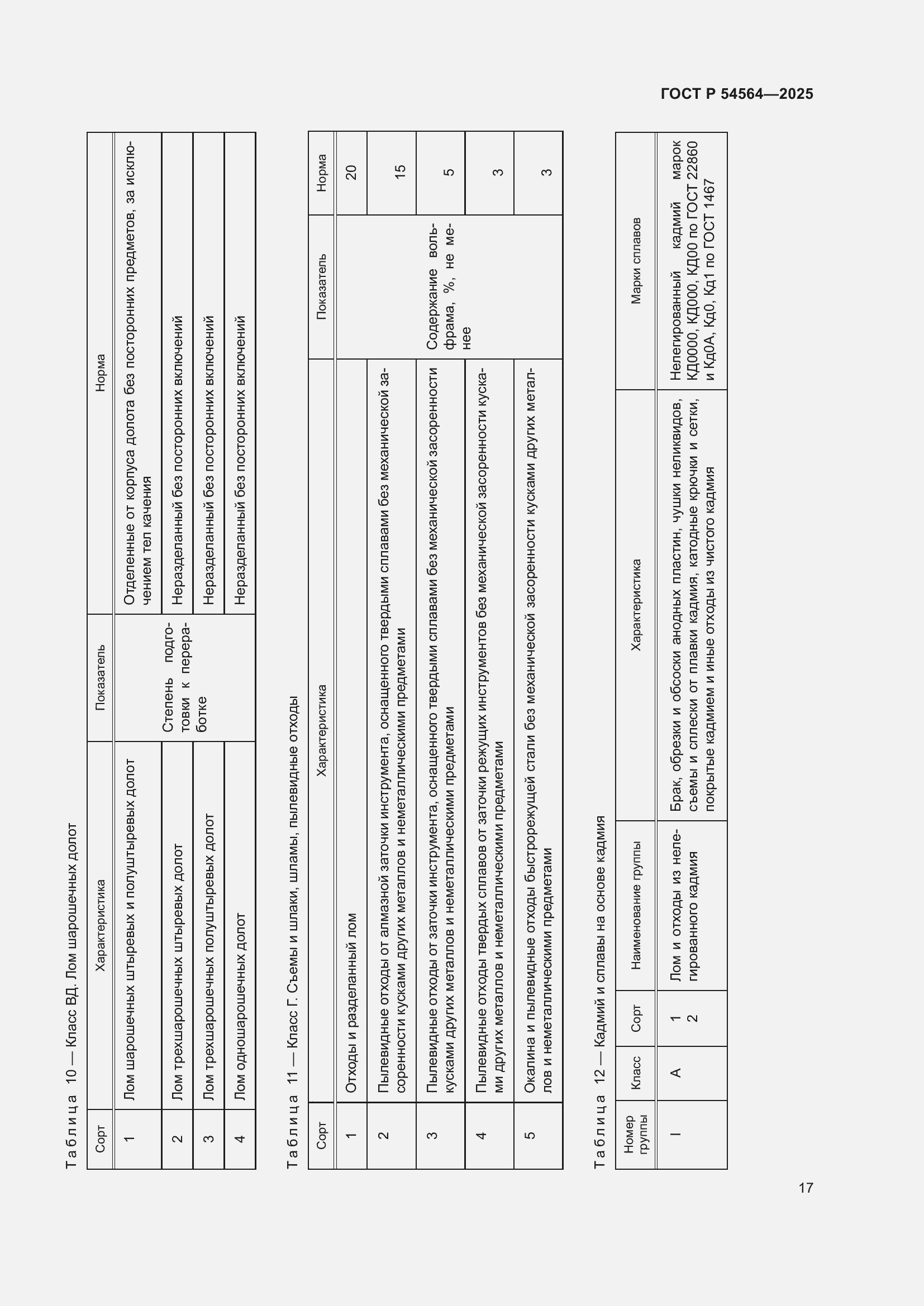 Страница 21 ГОСТ Р 54564-2025