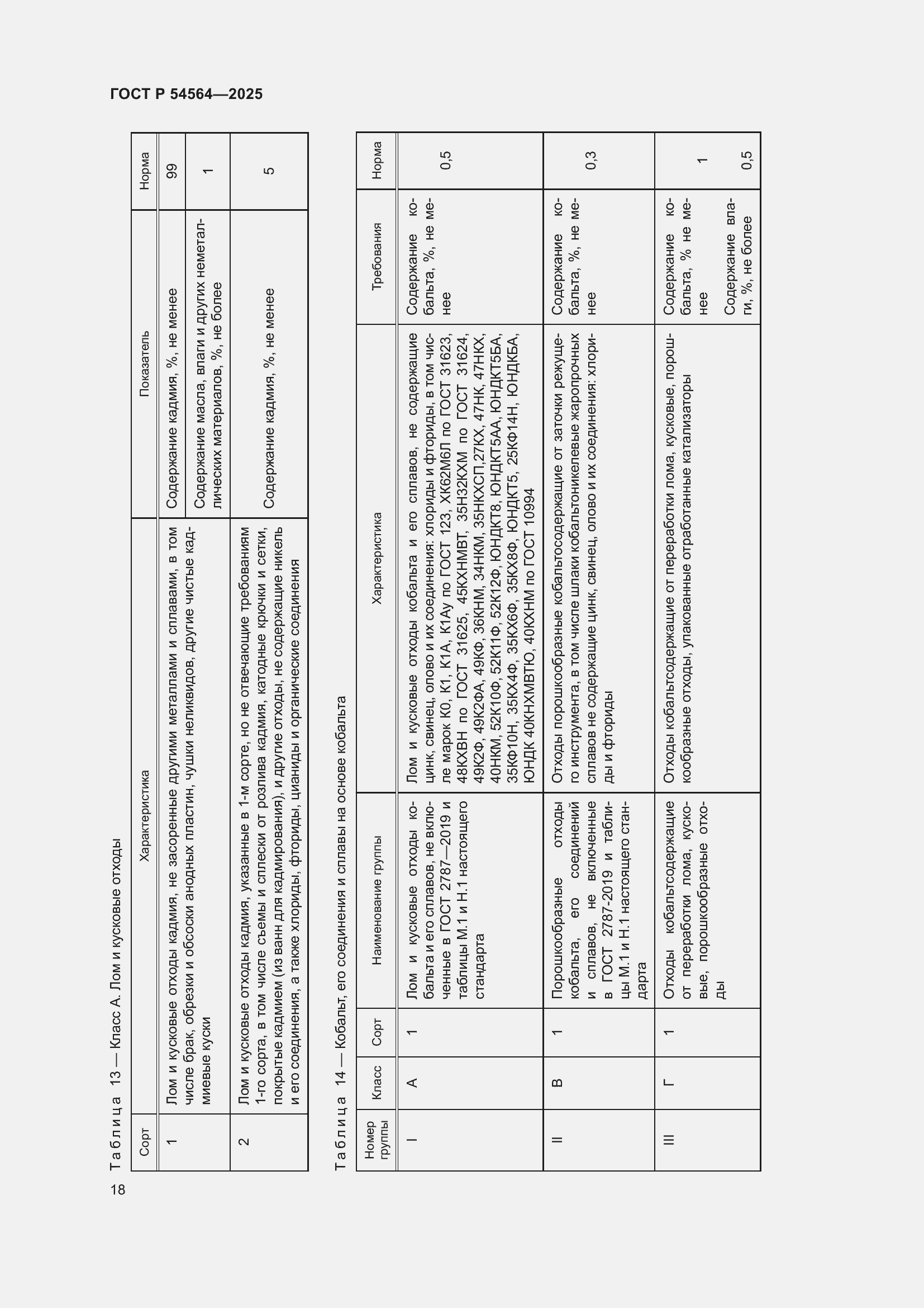 Страница 22 ГОСТ Р 54564-2025