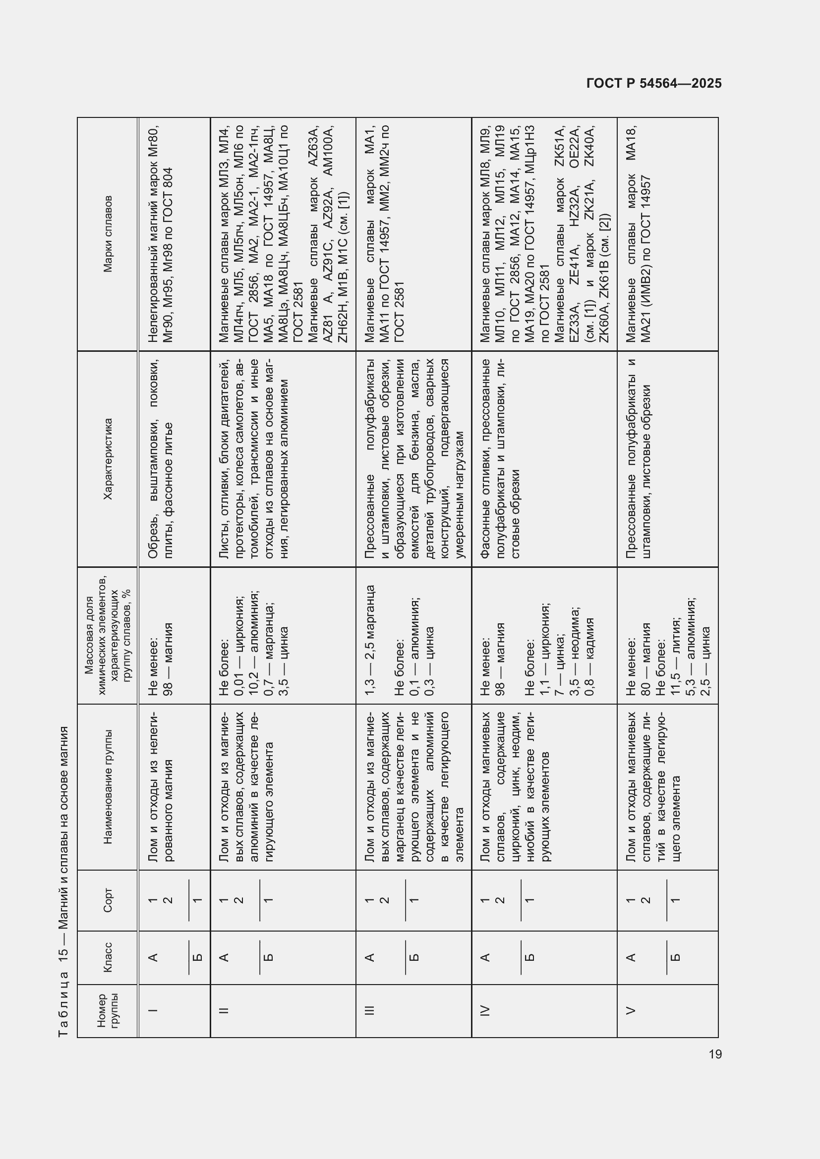 Страница 23 ГОСТ Р 54564-2025