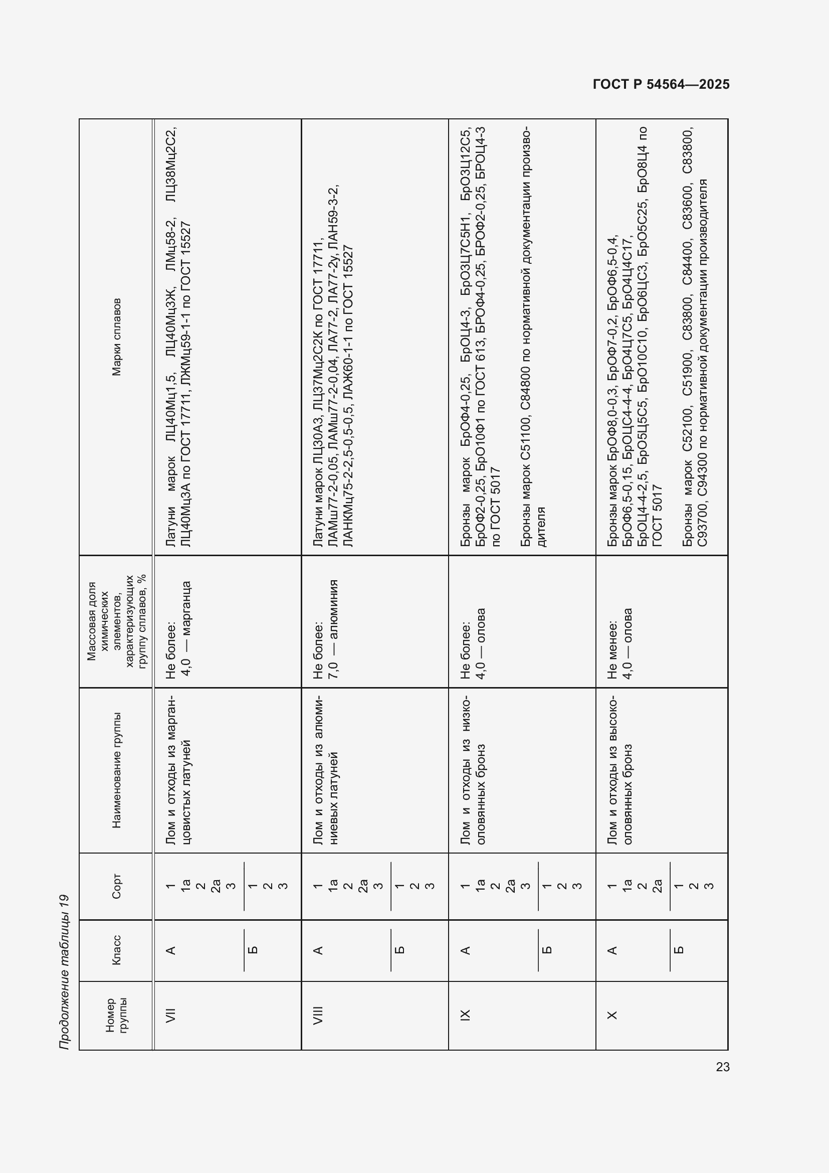 Страница 27 ГОСТ Р 54564-2025