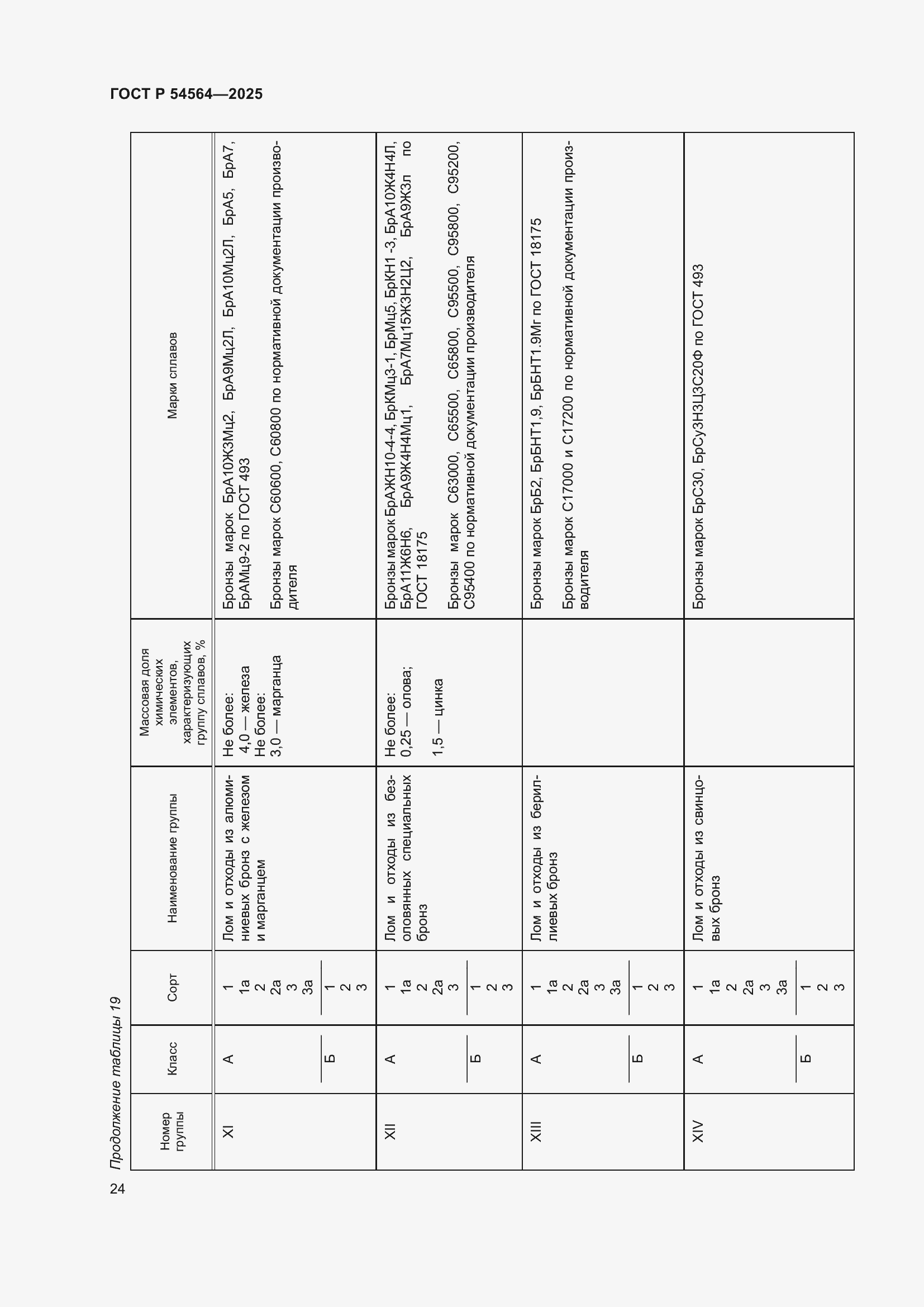 Страница 28 ГОСТ Р 54564-2025