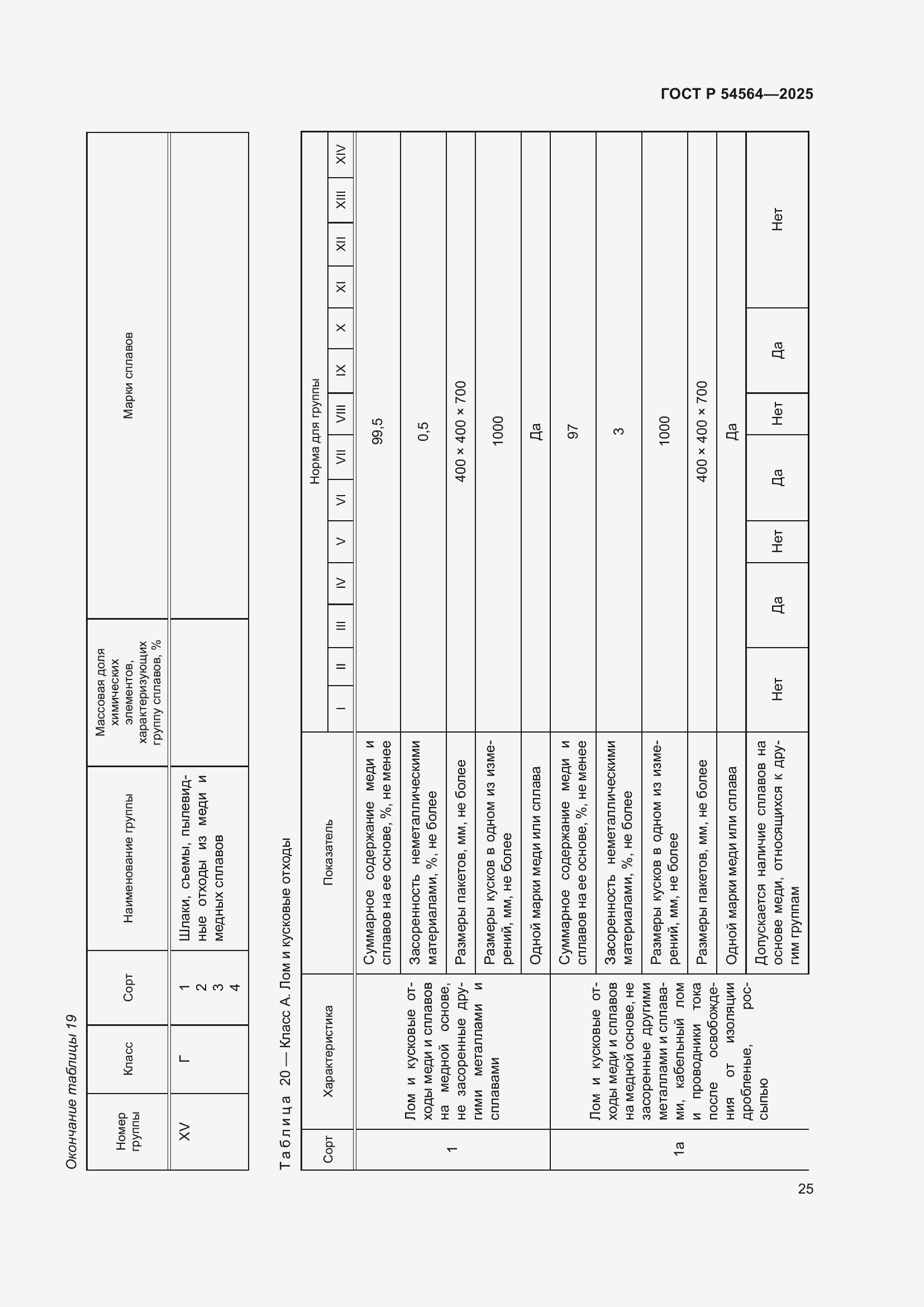 Страница 29 ГОСТ Р 54564-2025