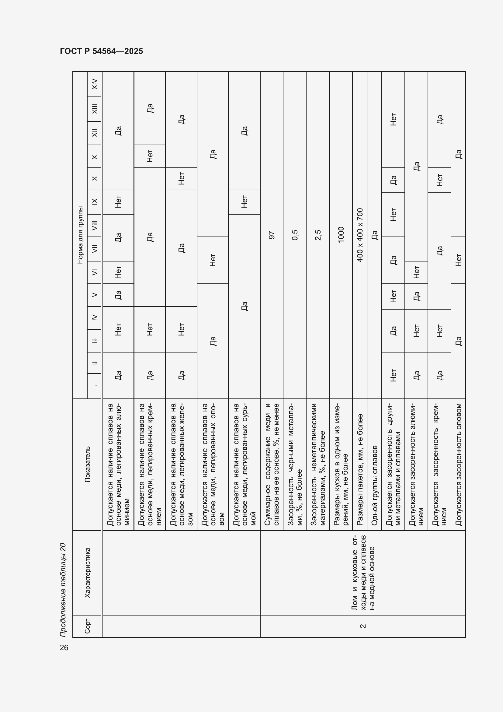 Страница 30 ГОСТ Р 54564-2025