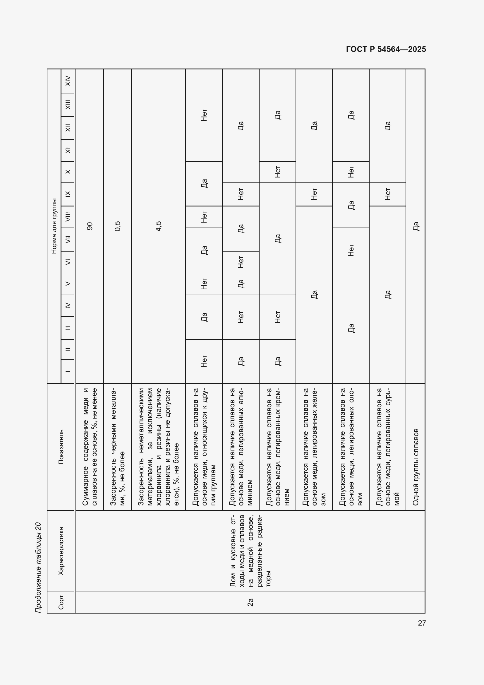Страница 31 ГОСТ Р 54564-2025