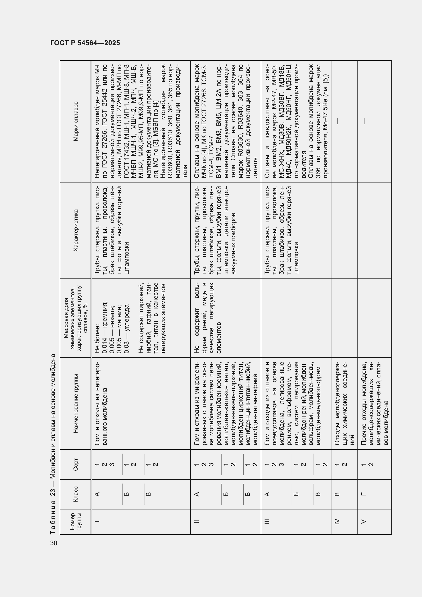 Страница 34 ГОСТ Р 54564-2025