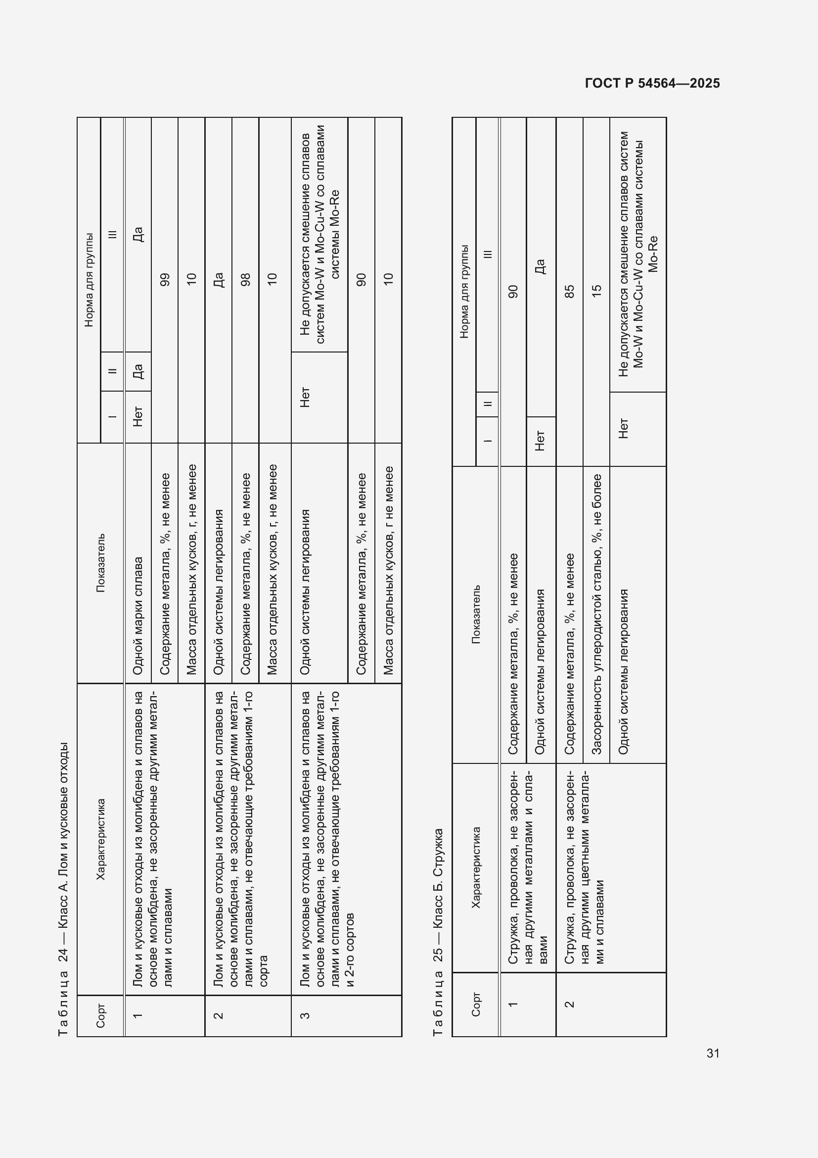 Страница 35 ГОСТ Р 54564-2025