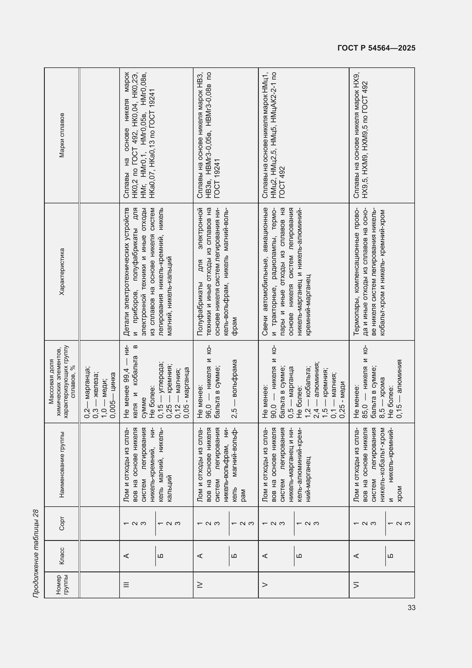 Страница 37 ГОСТ Р 54564-2025