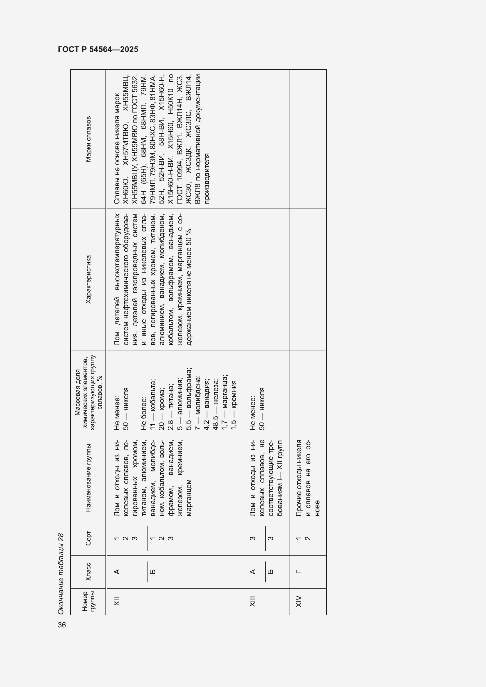 Страница 40 ГОСТ Р 54564-2025