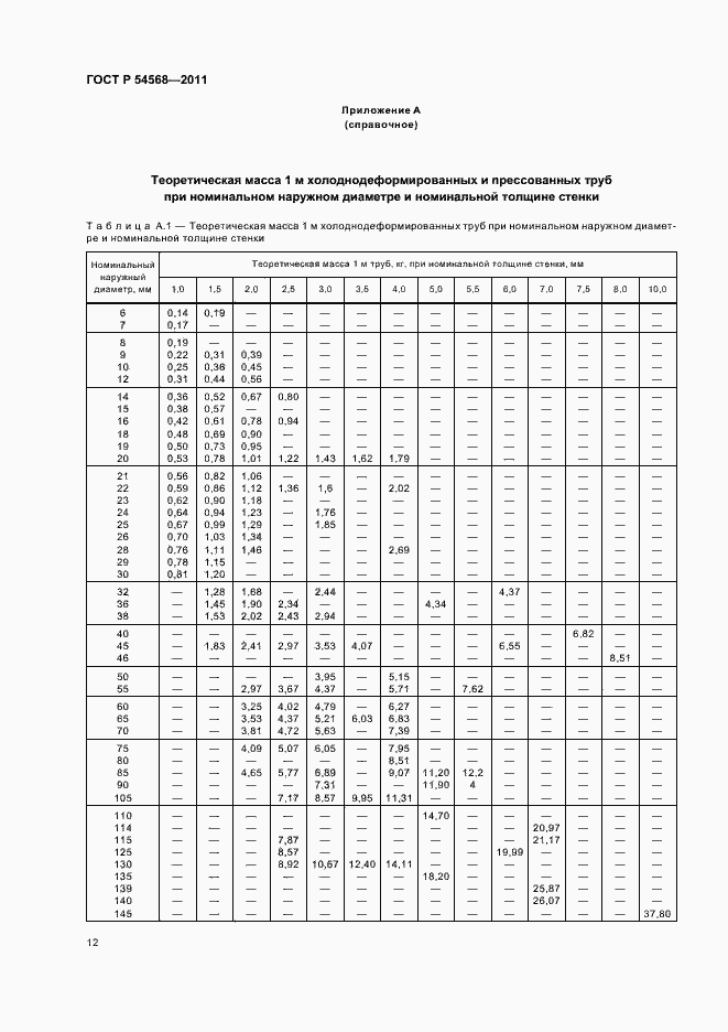 Страница 16 ГОСТ Р 54568-2011