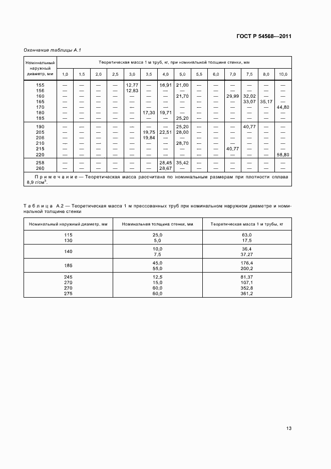 Страница 17 ГОСТ Р 54568-2011