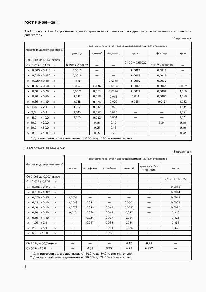Страница 10 ГОСТ Р 54569-2011