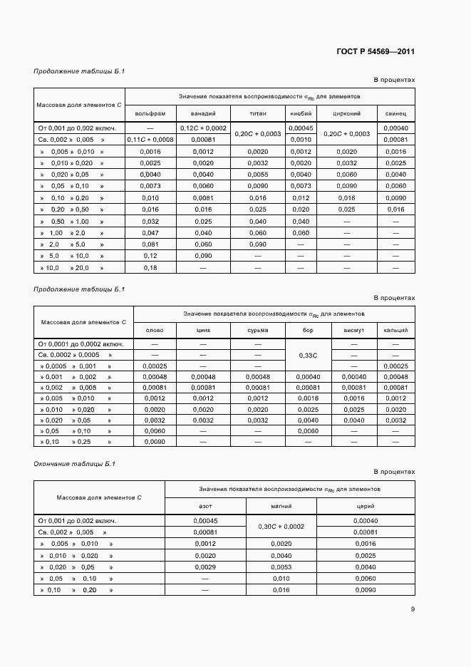 Страница 13 ГОСТ Р 54569-2011