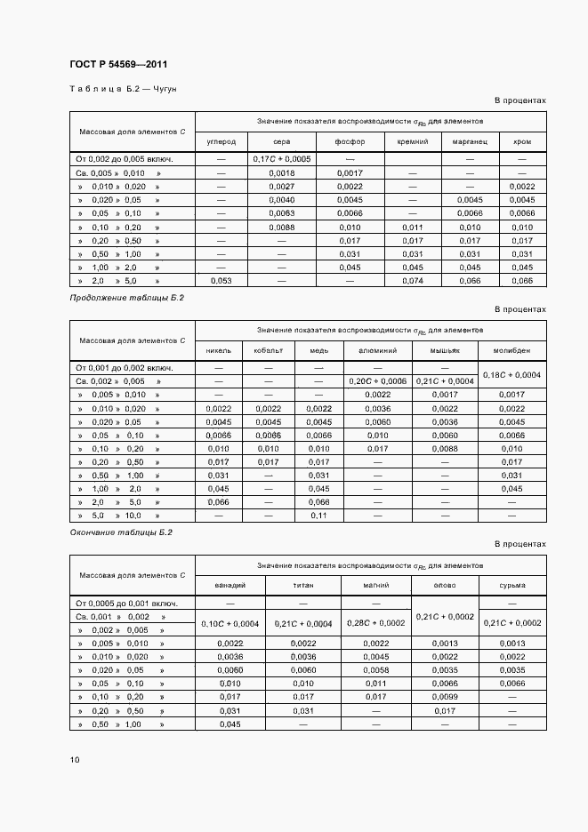 Страница 14 ГОСТ Р 54569-2011