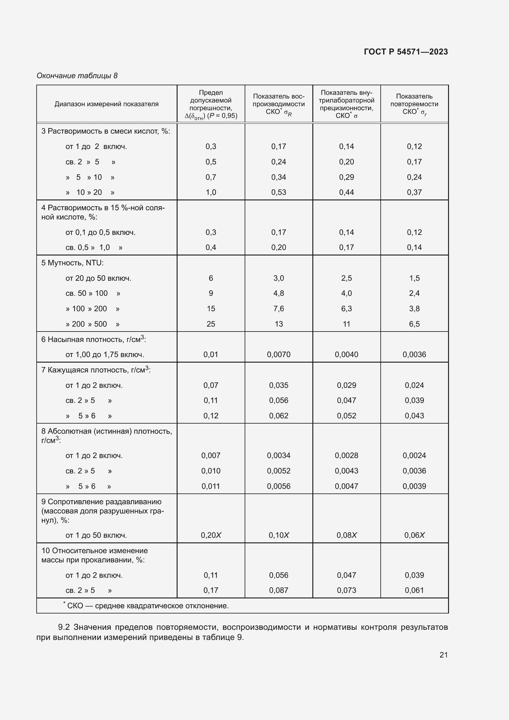 Страница 25 ГОСТ Р 54571-2023