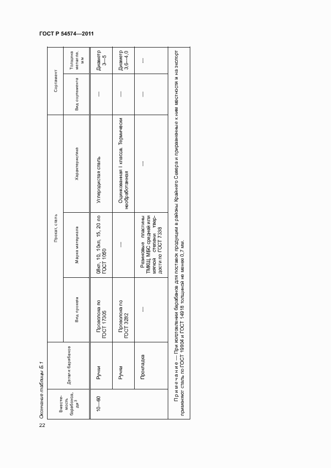 Страница 25 ГОСТ Р 54574-2011
