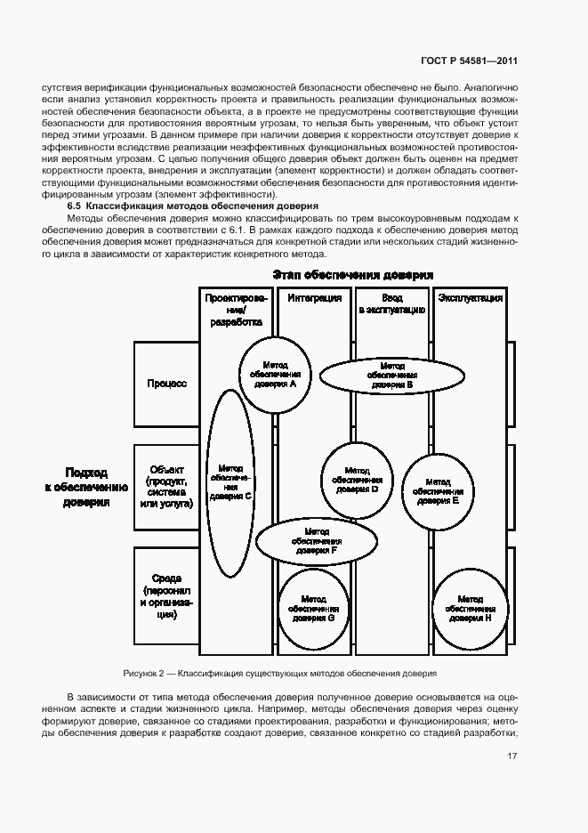 Страница 21 ГОСТ Р 54581-2011