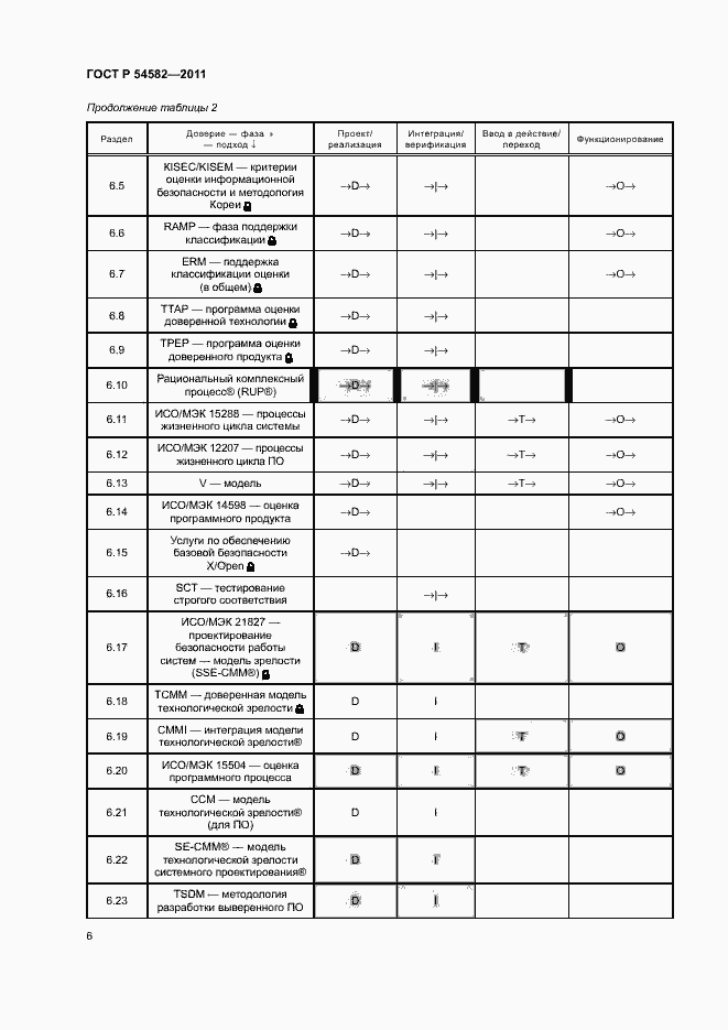 Страница 11 ГОСТ Р 54582-2011
