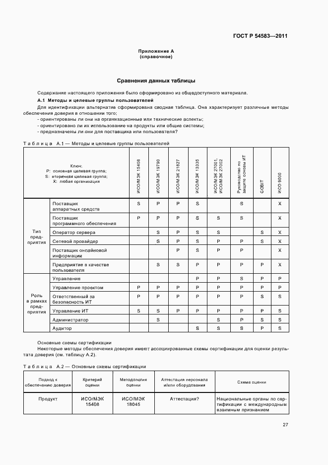 Страница 31 ГОСТ Р 54583-2011