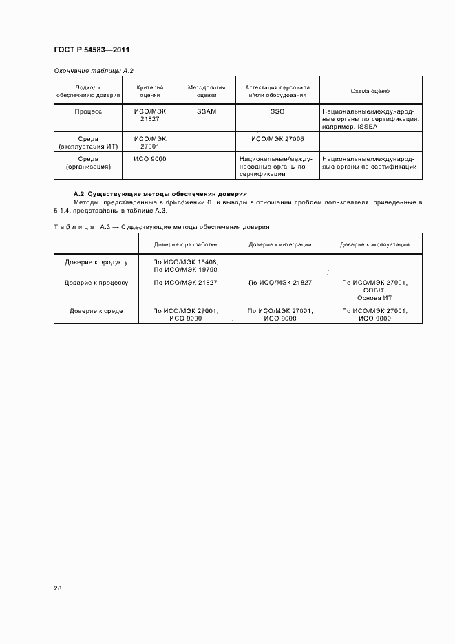 Страница 32 ГОСТ Р 54583-2011