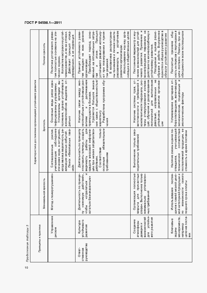 Страница 14 ГОСТ Р 54598.1-2011