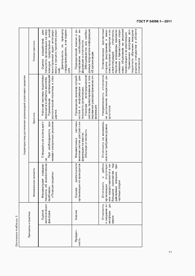 Страница 15 ГОСТ Р 54598.1-2011