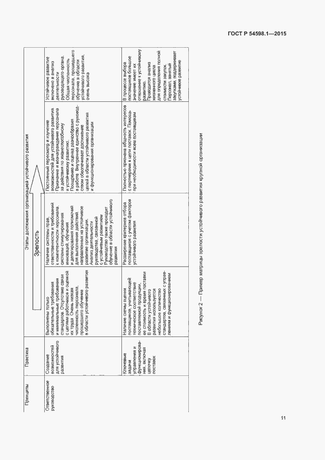 Страница 15 ГОСТ Р 54598.1-2015
