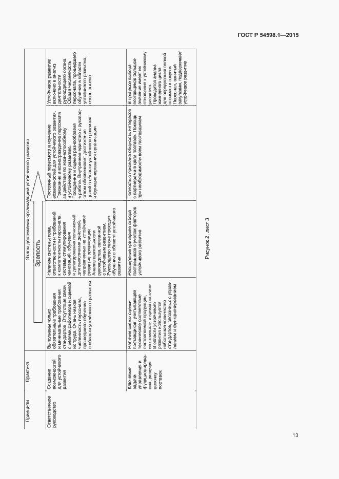 Страница 17 ГОСТ Р 54598.1-2015