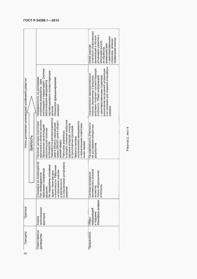 Страница 18 ГОСТ Р 54598.1-2015
