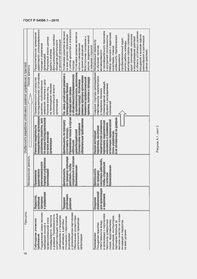 Страница 20 ГОСТ Р 54598.1-2015