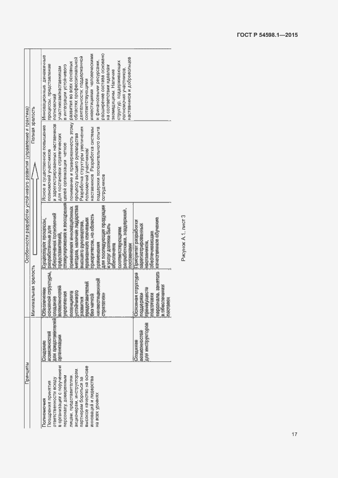 Страница 21 ГОСТ Р 54598.1-2015