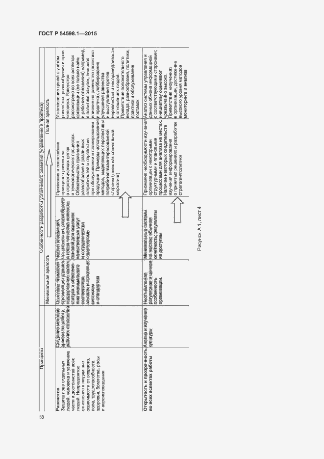 Страница 22 ГОСТ Р 54598.1-2015