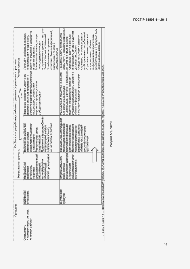 Страница 23 ГОСТ Р 54598.1-2015