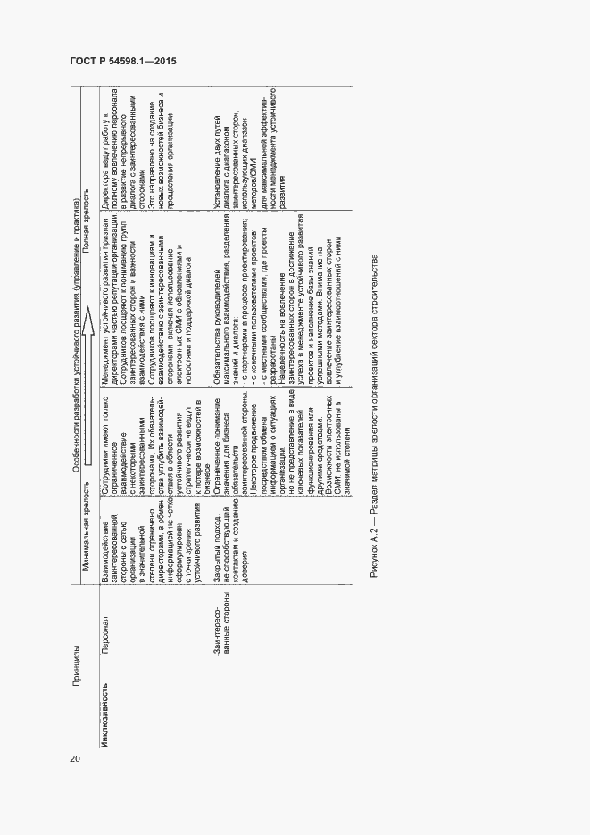 Страница 24 ГОСТ Р 54598.1-2015