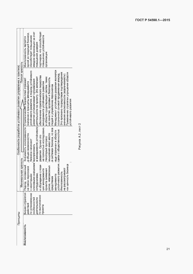 Страница 25 ГОСТ Р 54598.1-2015
