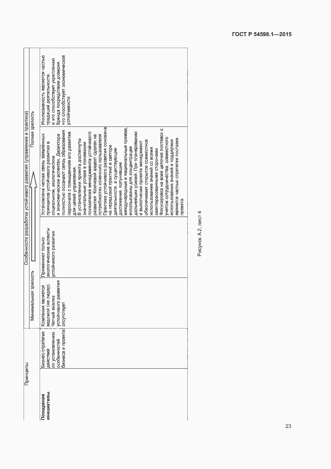 Страница 27 ГОСТ Р 54598.1-2015