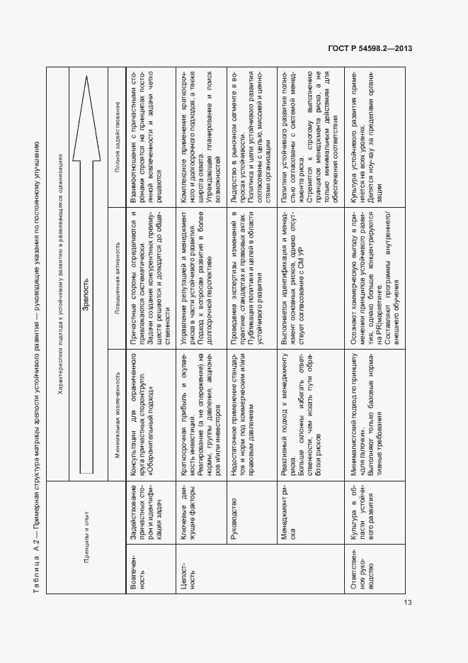 Страница 19 ГОСТ Р 54598.2-2013