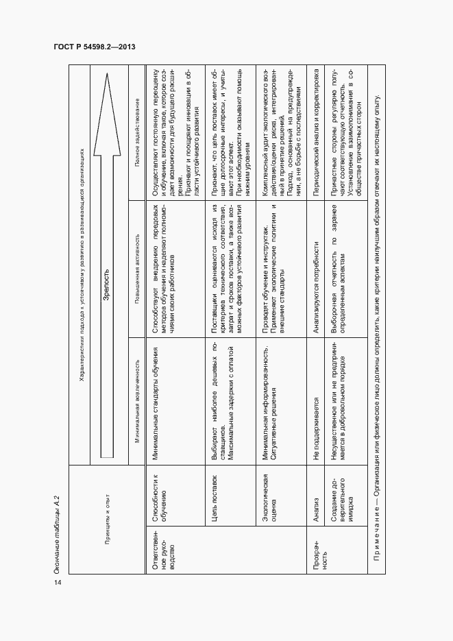 Страница 20 ГОСТ Р 54598.2-2013
