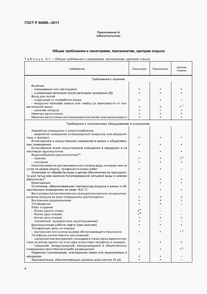 Страница 10 ГОСТ Р 54599-2011
