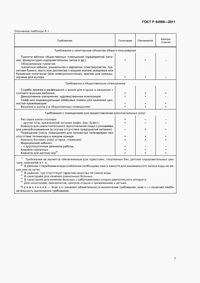 Страница 11 ГОСТ Р 54599-2011