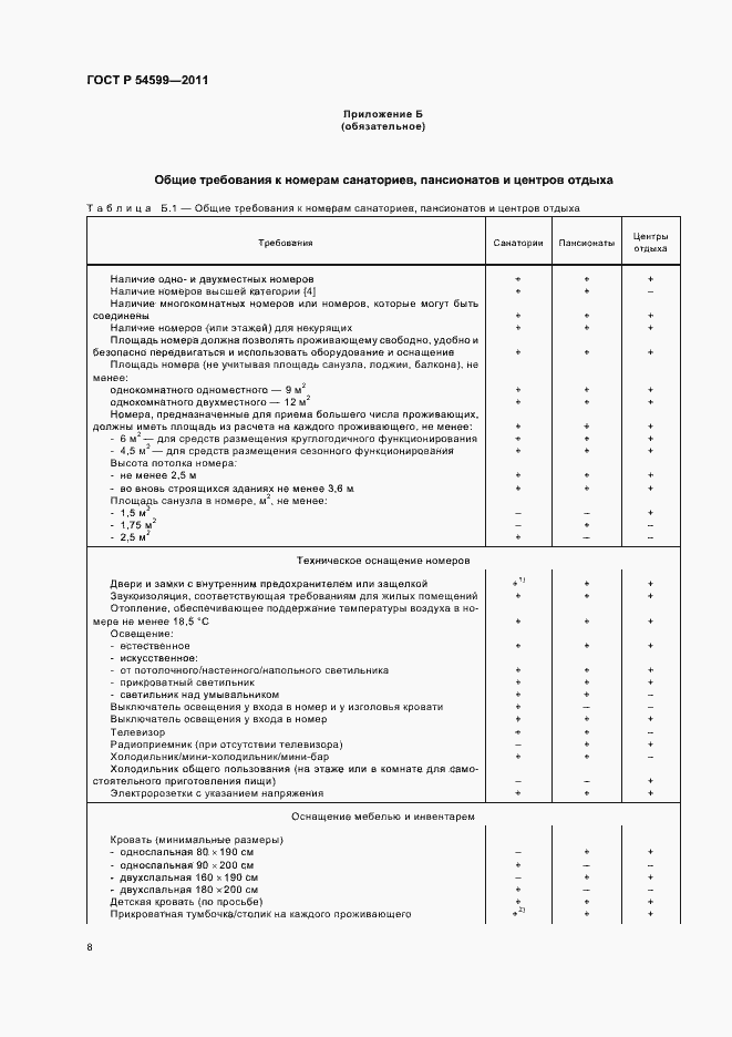 Страница 12 ГОСТ Р 54599-2011