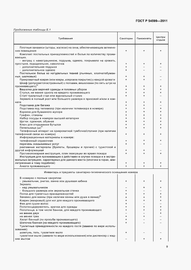Страница 13 ГОСТ Р 54599-2011