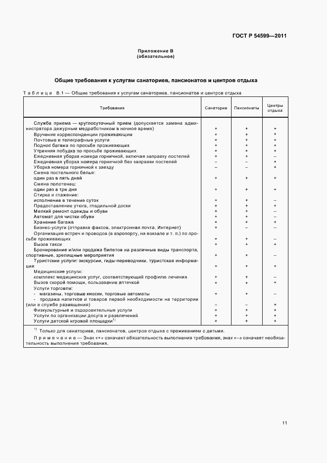 Страница 15 ГОСТ Р 54599-2011