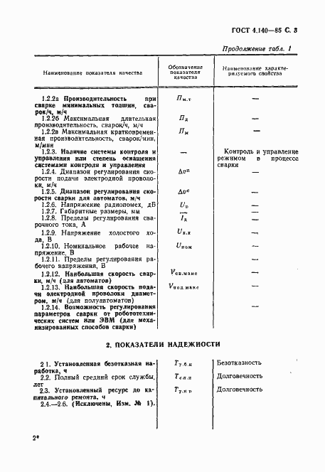 Страница 4 ГОСТ 4.140-85