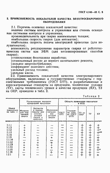 Страница 6 ГОСТ 4.140-85