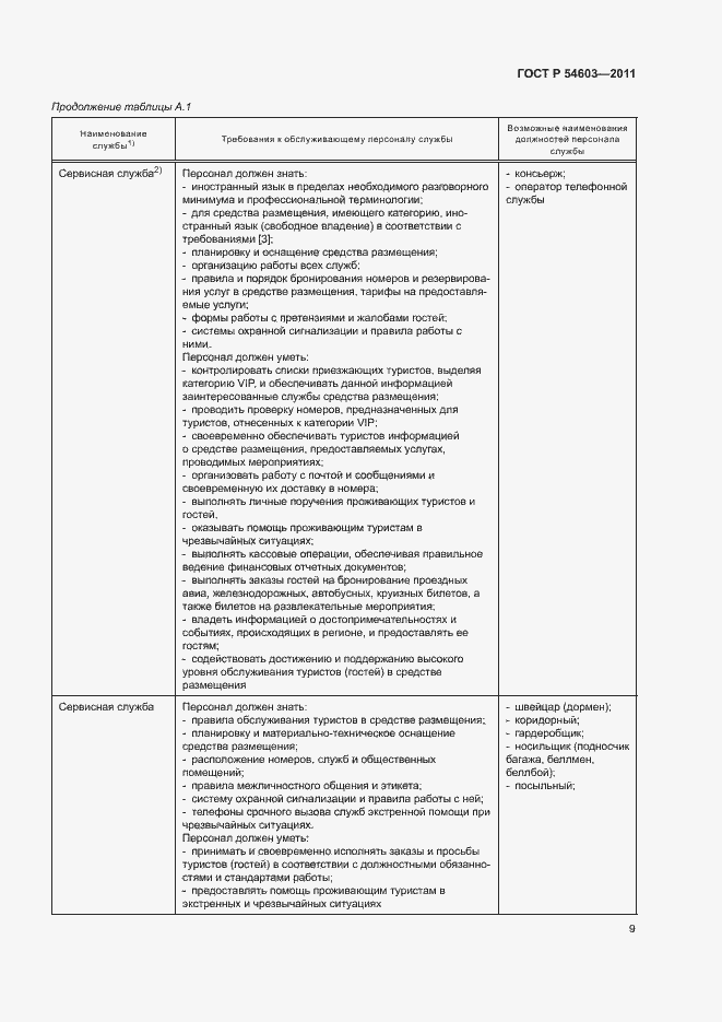 Страница 12 ГОСТ Р 54603-2011
